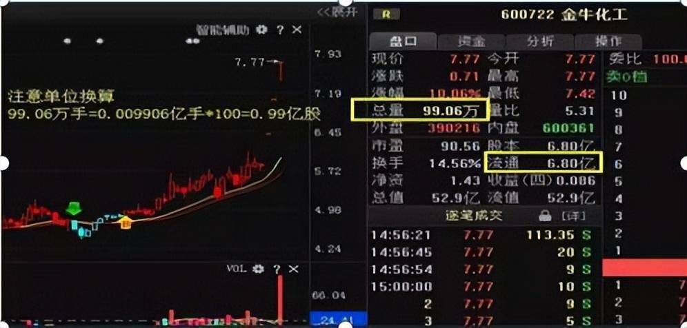 普通人真的可以通过炒股改变人生轨迹吗？炒股亏钱的根本原因