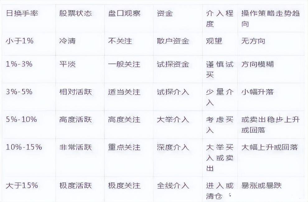 普通人真的可以通过炒股改变人生轨迹吗？炒股亏钱的根本原因