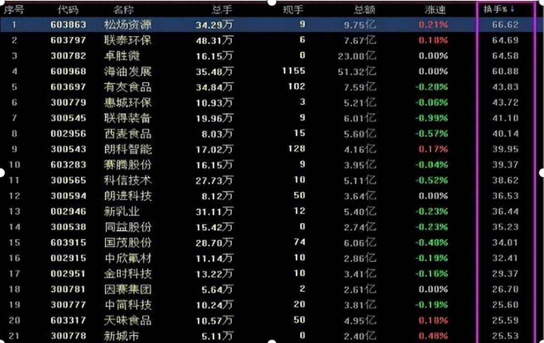 普通人真的可以通过炒股改变人生轨迹吗？炒股亏钱的根本原因