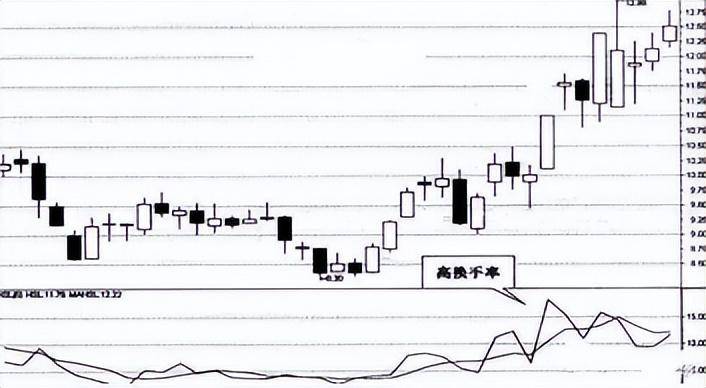 普通人真的可以通过炒股改变人生轨迹吗？炒股亏钱的根本原因