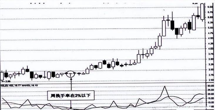 普通人真的可以通过炒股改变人生轨迹吗？炒股亏钱的根本原因