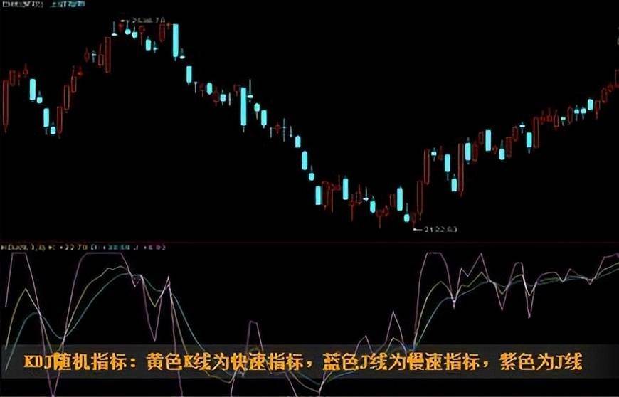 如果你立志把炒股当作第一职业本文将是你的垫脚石！