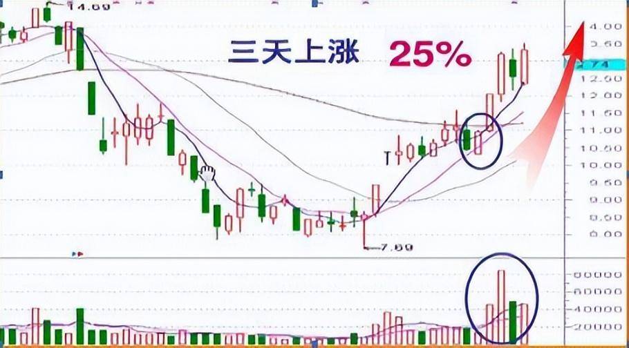 尾盘30分钟全天最繁忙的交易时刻,精准预测次日涨跌！