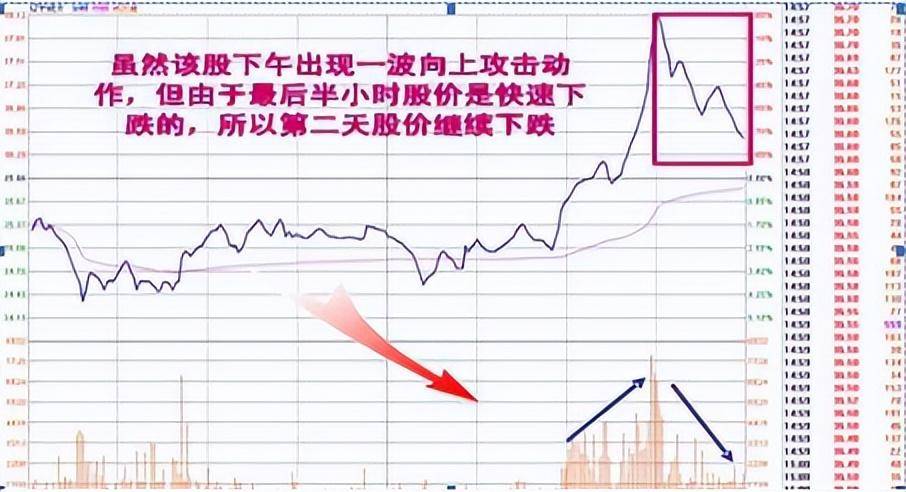尾盘30分钟全天最繁忙的交易时刻,精准预测次日涨跌！
