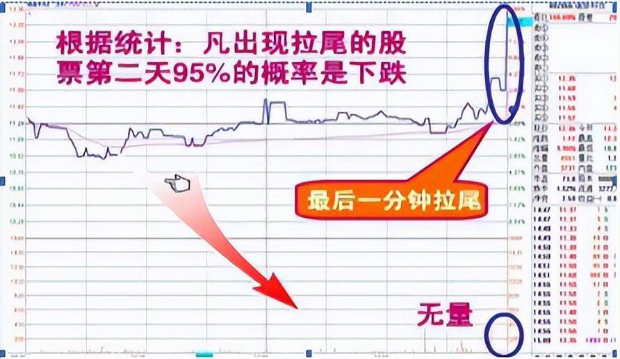 尾盘30分钟全天最繁忙的交易时刻,精准预测次日涨跌！