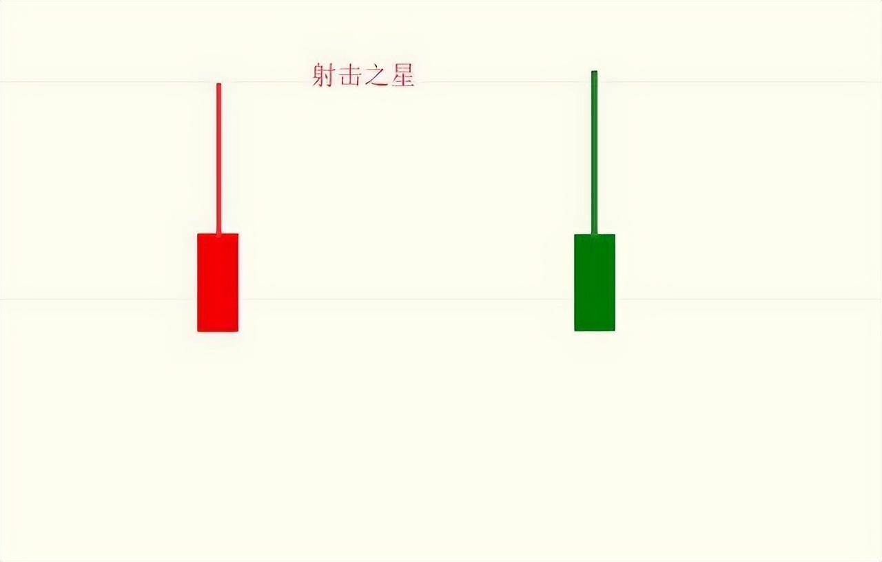 优秀的投资缺口战法大揭秘教你择强和做好超短