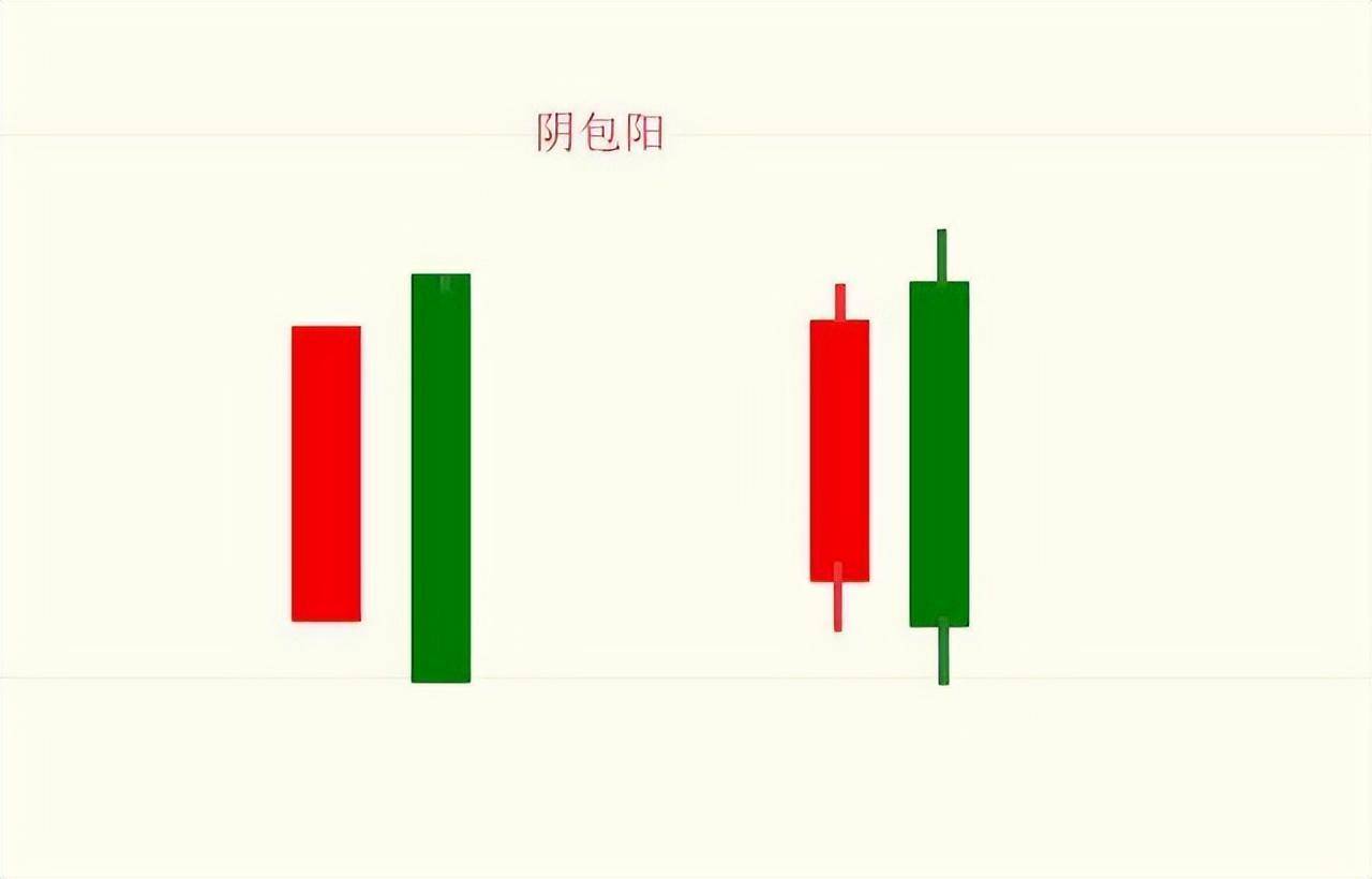 优秀的投资缺口战法大揭秘教你择强和做好超短