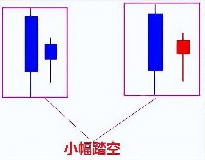优秀的投资缺口战法大揭秘教你择强和做好超短