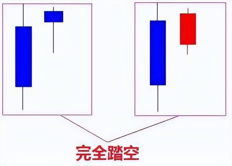 优秀的投资缺口战法大揭秘教你择强和做好超短