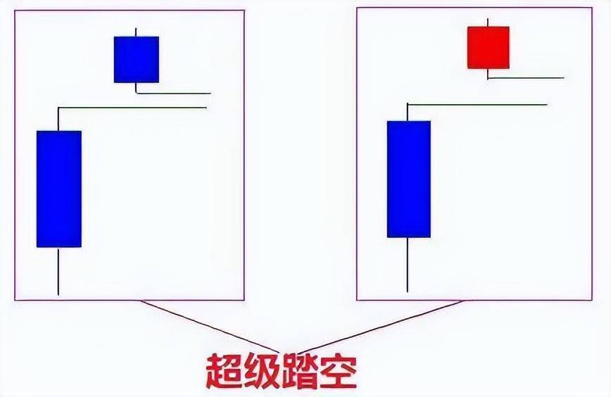 优秀的投资缺口战法大揭秘教你择强和做好超短