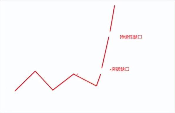 优秀的投资缺口战法大揭秘教你择强和做好超短