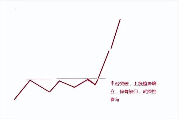 优秀的投资缺口战法大揭秘教你择强和做好超短