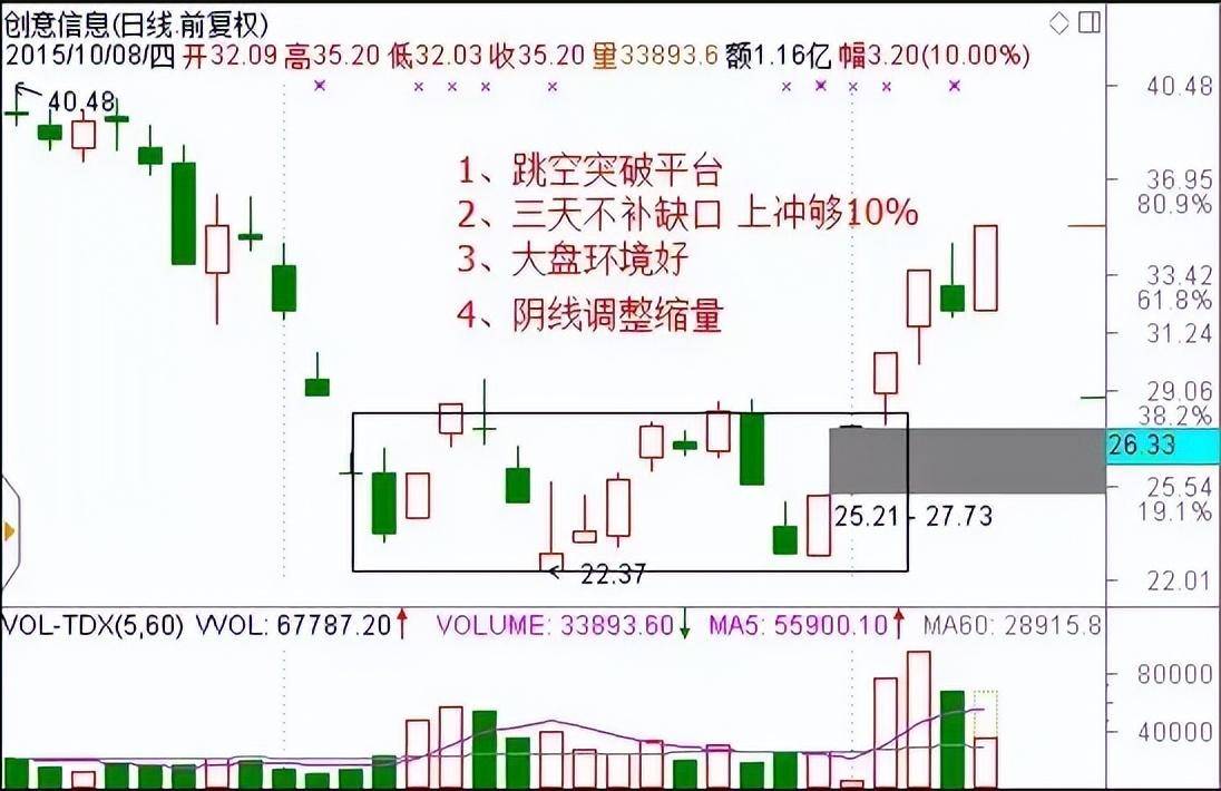 优秀的投资缺口战法大揭秘教你择强和做好超短
