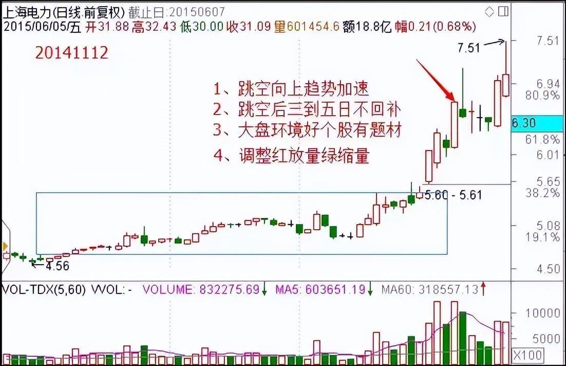 优秀的投资缺口战法大揭秘教你择强和做好超短