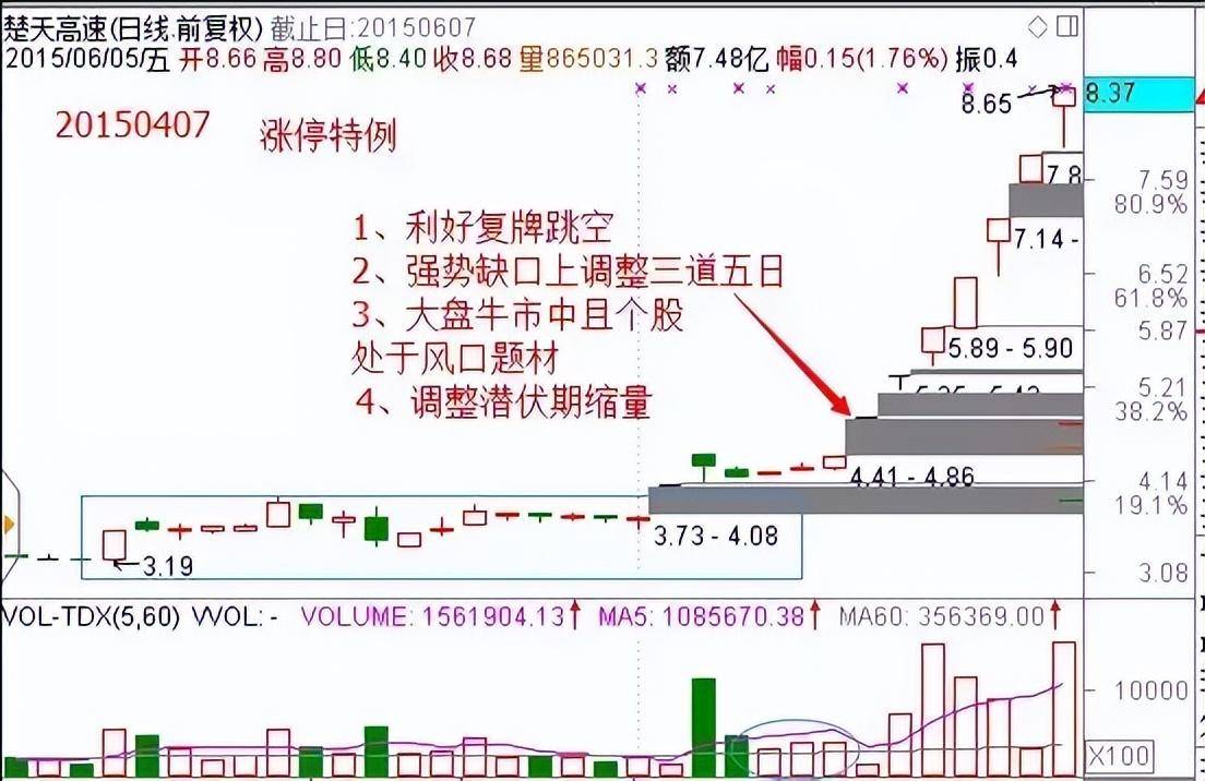 优秀的投资缺口战法大揭秘教你择强和做好超短