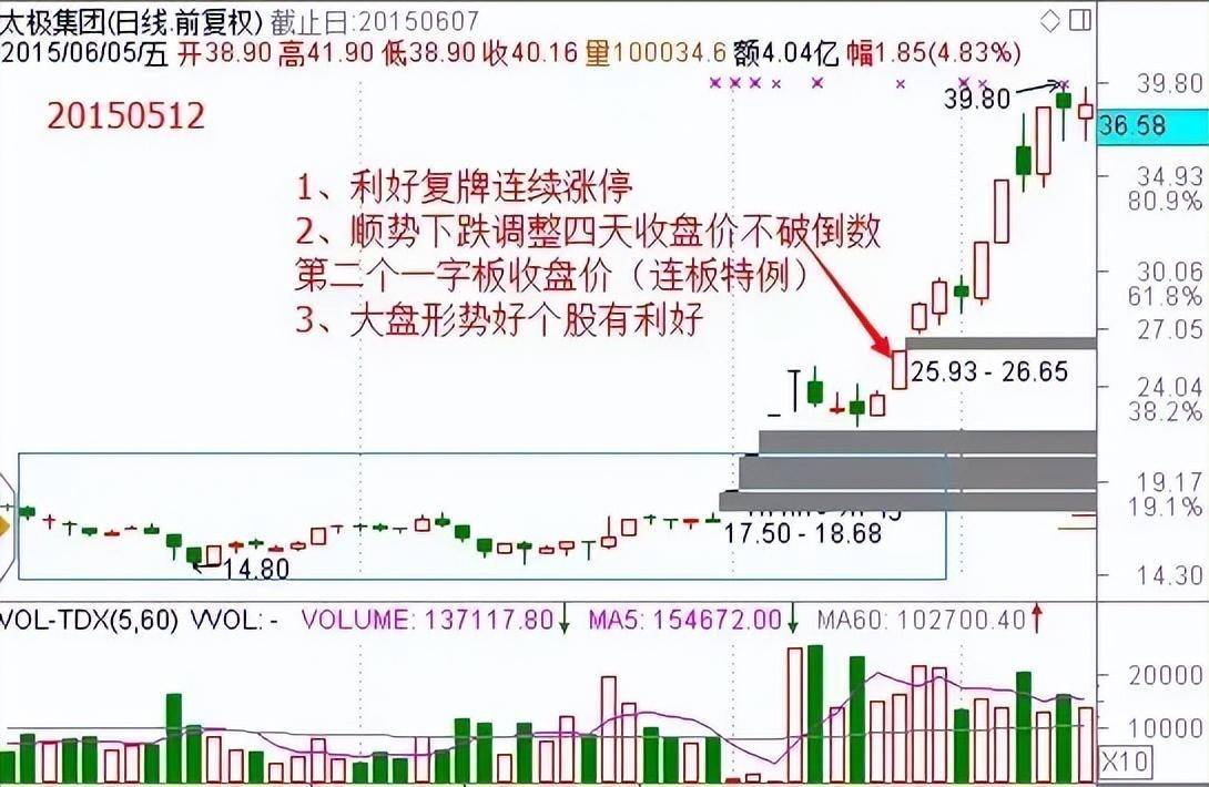优秀的投资缺口战法大揭秘教你择强和做好超短