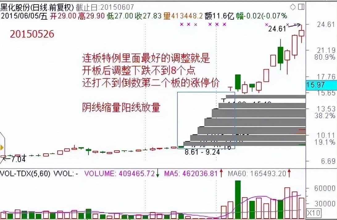 优秀的投资缺口战法大揭秘教你择强和做好超短
