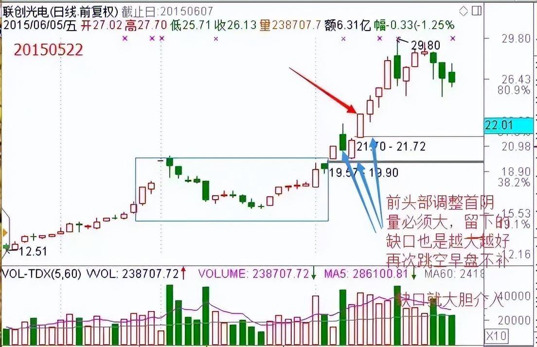 优秀的投资缺口战法大揭秘教你择强和做好超短