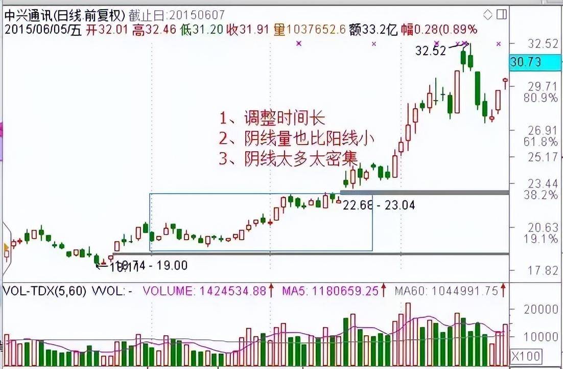 优秀的投资缺口战法大揭秘教你择强和做好超短