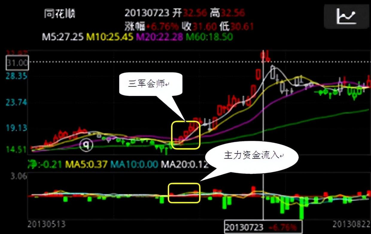 2年时间用20万本金赚300万只因进有七不买出有三不卖铁则