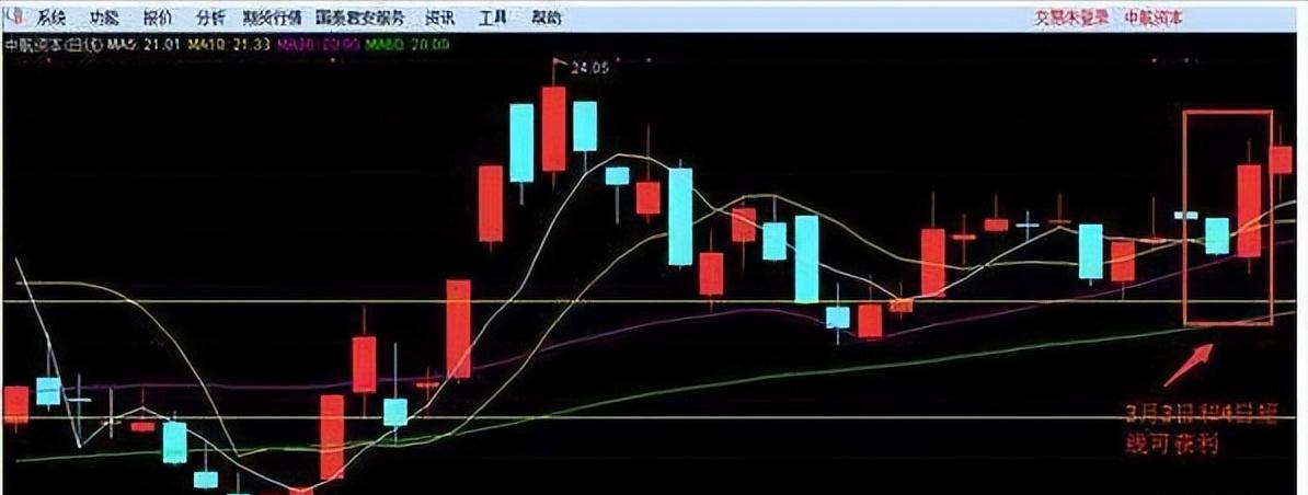 2年时间用20万本金赚300万只因进有七不买出有三不卖铁则