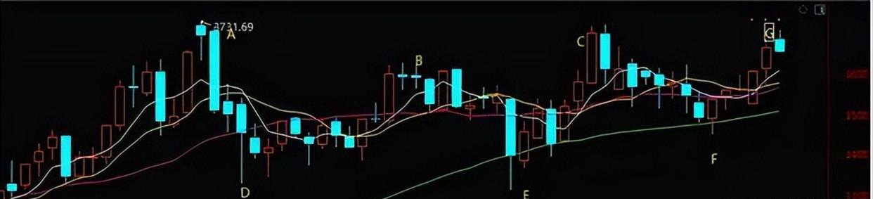 2年时间用20万本金赚300万只因进有七不买出有三不卖铁则