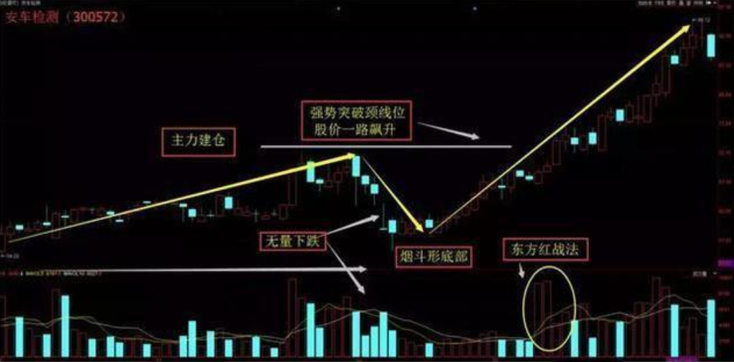 上海30岁金融博士赠言炒股多年来只炒两种股票让自己盆满钵满