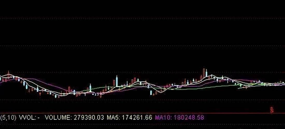 股民要知道散户不肯割肉主力会采用以下几种办法来对付散户