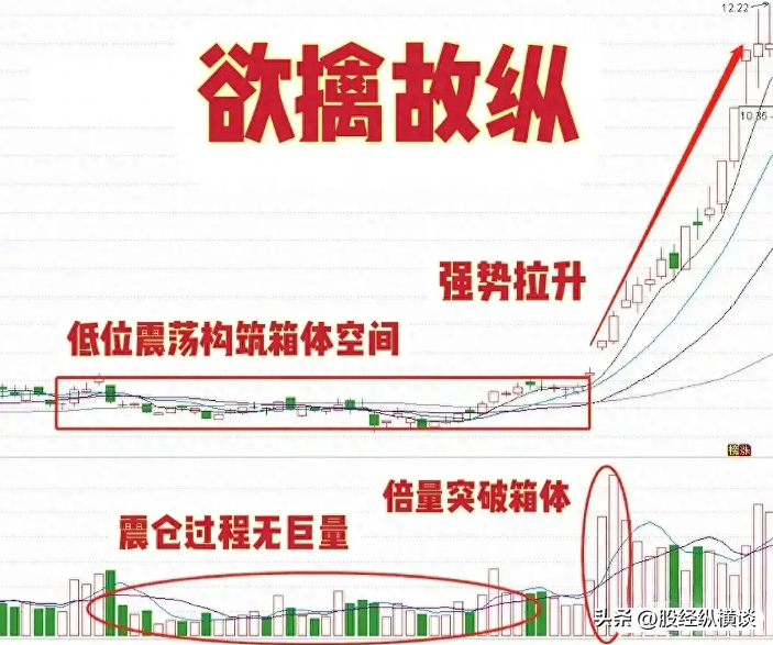 股价暴涨前主升浪都会出现这样的特征字字珠玑句句经典