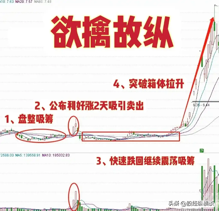 股价暴涨前主升浪都会出现这样的特征字字珠玑句句经典
