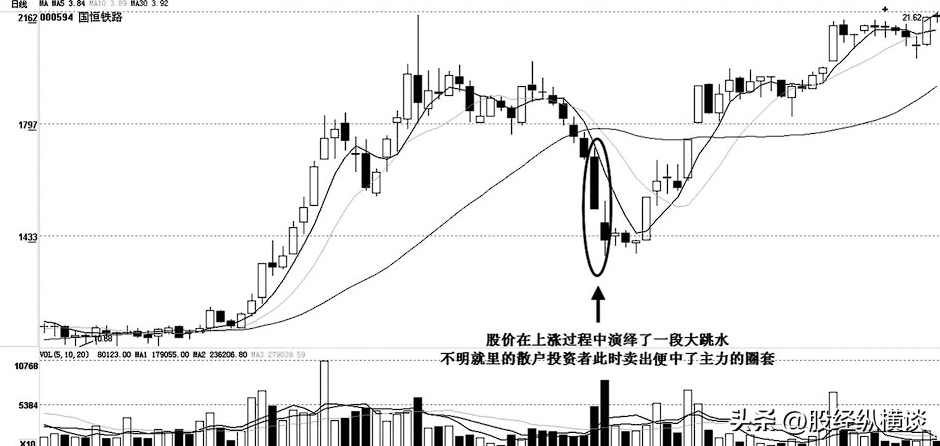 但凡遇到跳空双阴是主力最后一次强力洗盘即将拉升大牛股