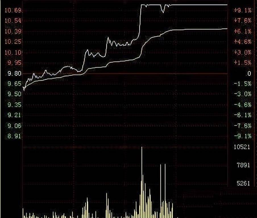 一位金融博士箴言为何要选择交易作为人生？做交易要拥有的能力
