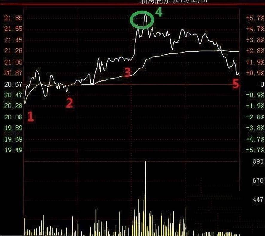 一位金融博士箴言为何要选择交易作为人生？做交易要拥有的能力