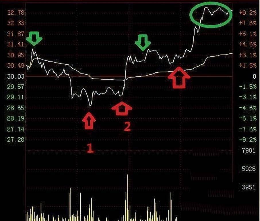 一位金融博士箴言为何要选择交易作为人生？做交易要拥有的能力