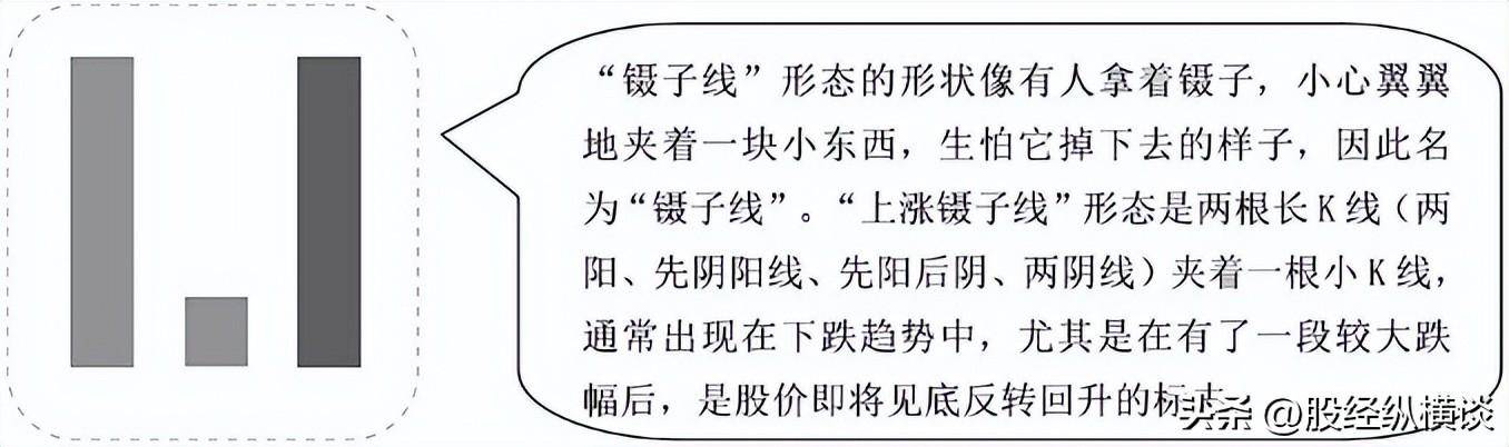 这种形态股票不敢买那就与钱无缘了仙人指路形态