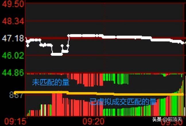 终于有人把集合竞价讲清楚了集合竞价如何参与建议反复阅读