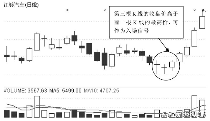 A股最赚钱的一种股民只需死记五个数字10205060721