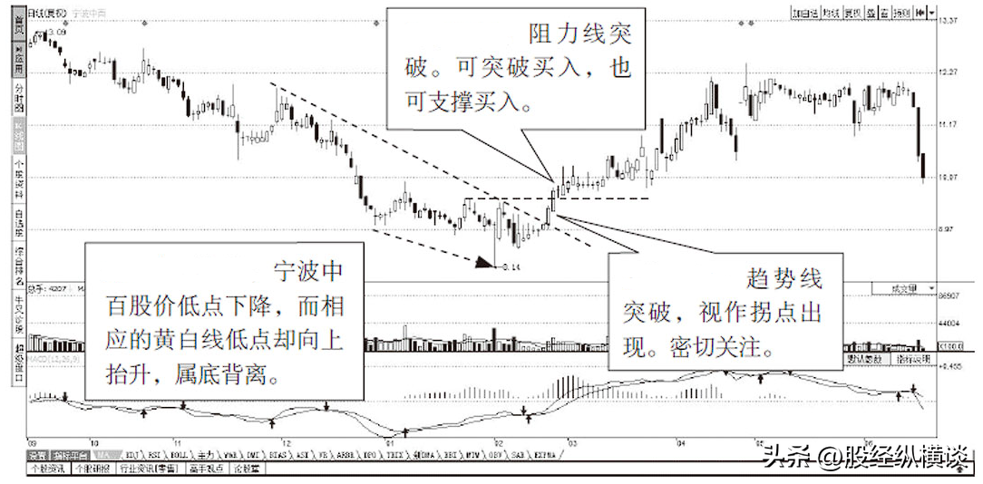 炒股16年心得用最简单的炒股方法只买一种股票简单却很赚钱