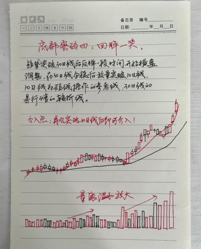 炒股是一条艰辛的道路真正的高手在于稳定性炒股三大基本功