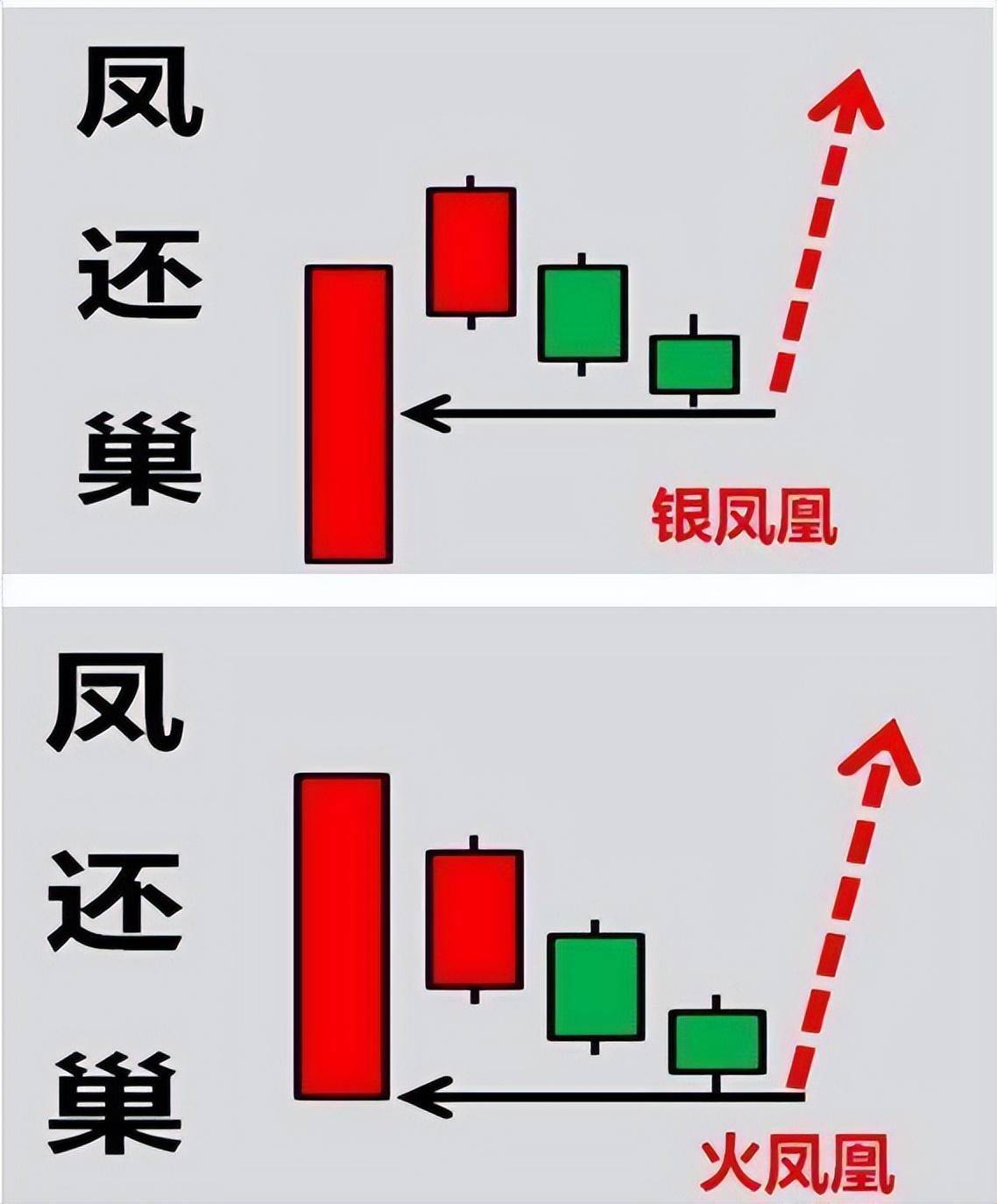 炒股的最高境界投资蜕变的4大阶段学会控制才能生存