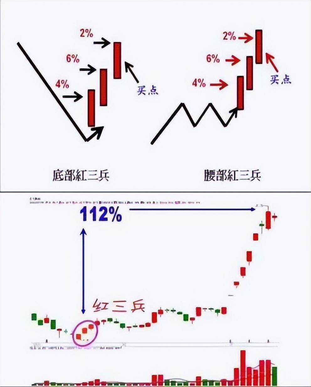 炒股的最高境界投资蜕变的4大阶段学会控制才能生存