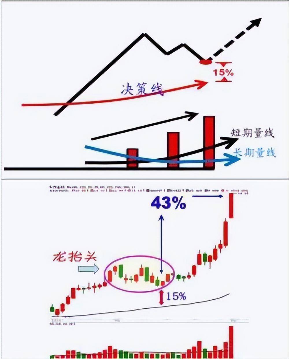 炒股的最高境界投资蜕变的4大阶段学会控制才能生存