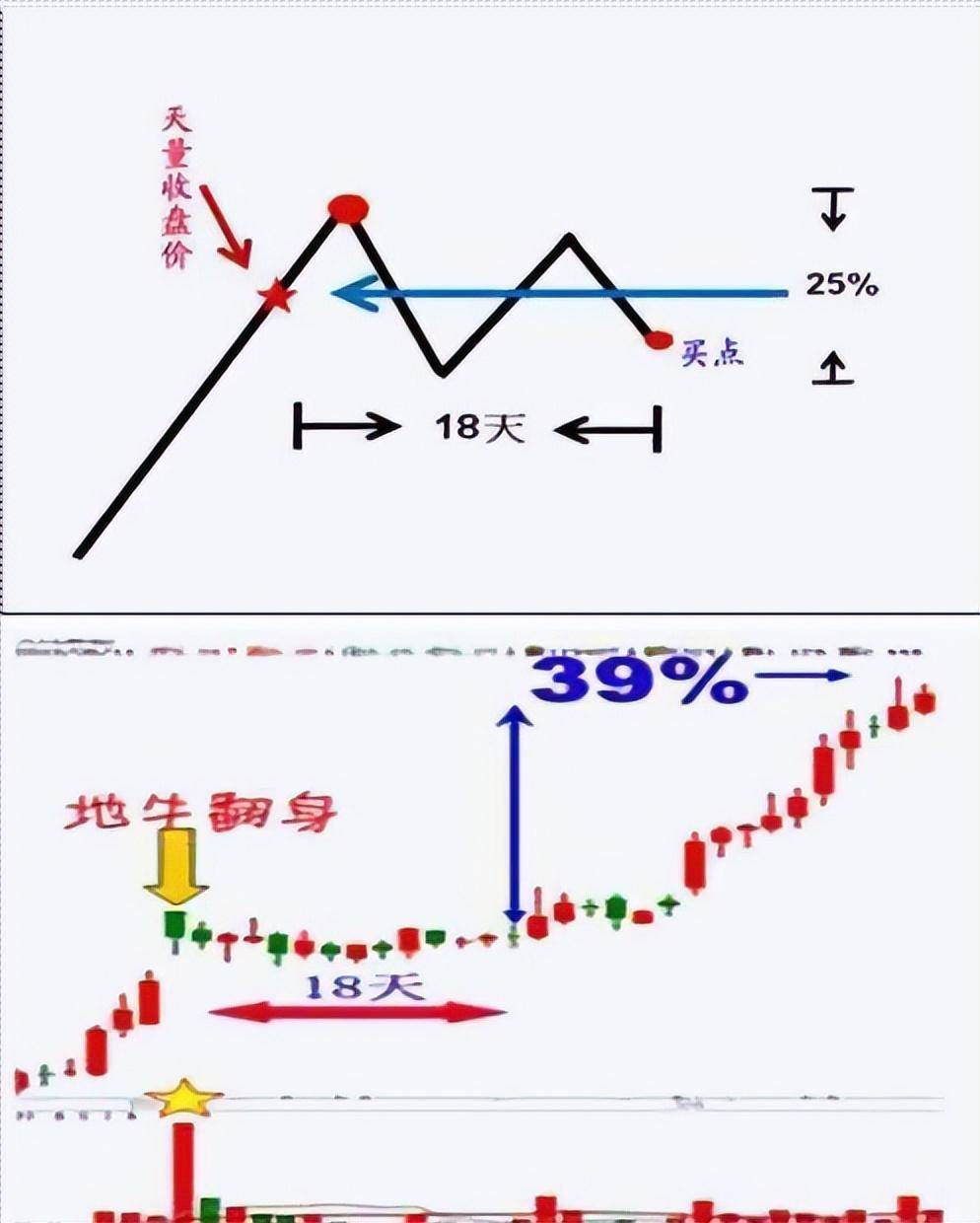炒股的最高境界投资蜕变的4大阶段学会控制才能生存