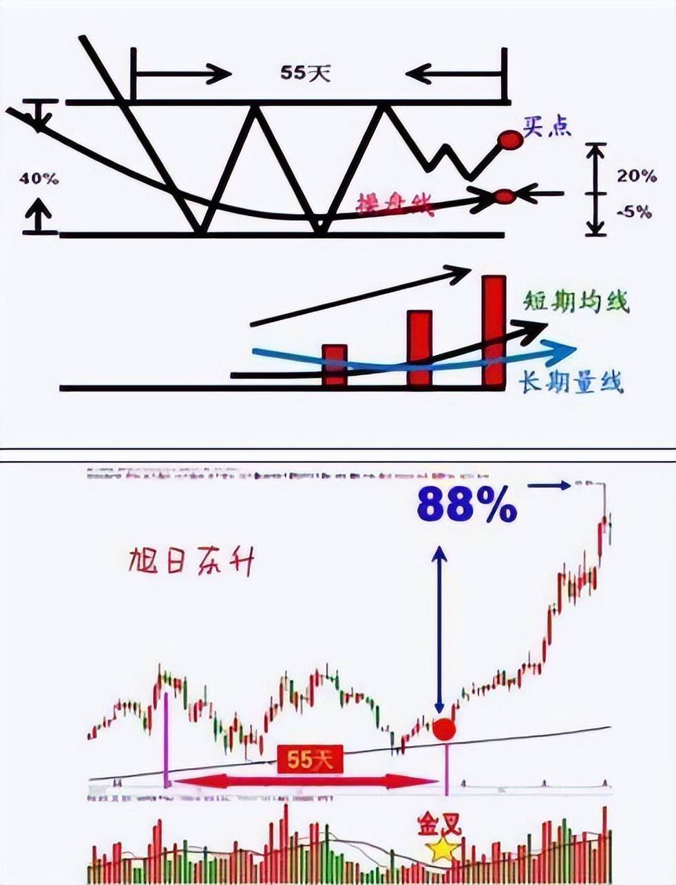 炒股的最高境界投资蜕变的4大阶段学会控制才能生存