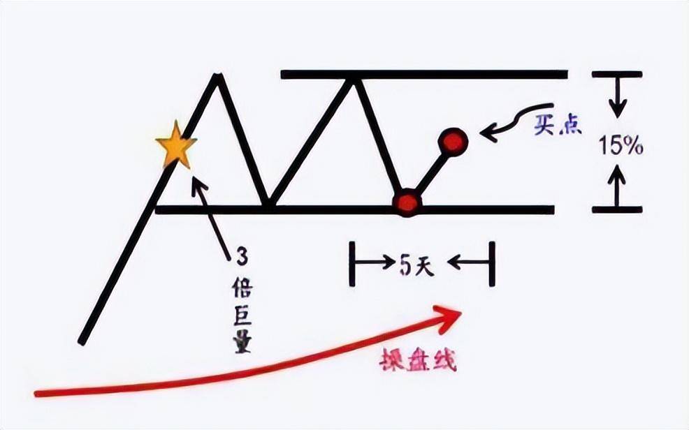 炒股的最高境界投资蜕变的4大阶段学会控制才能生存