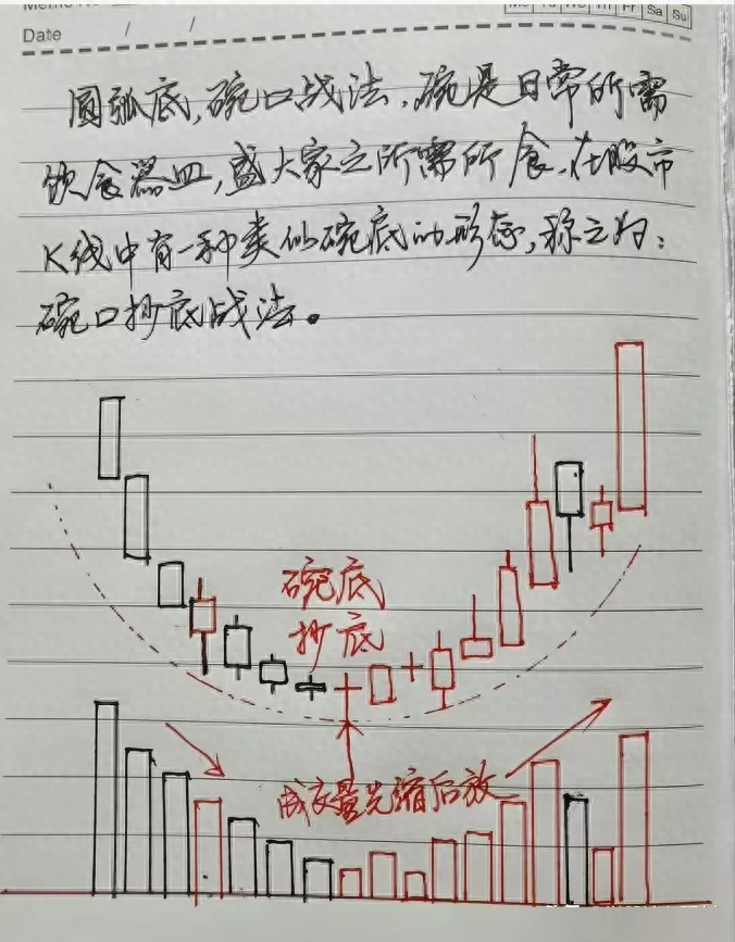 庄家常用的两种洗盘方式记住成功的交易80等待和20的操作