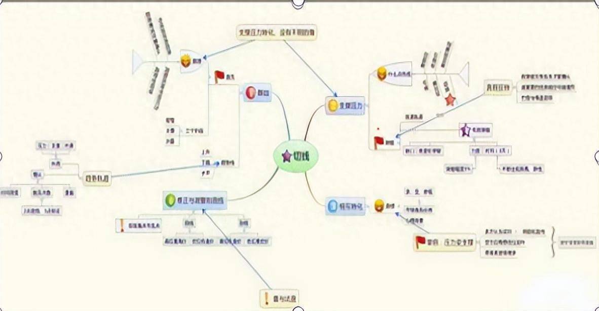 庄家常用的两种洗盘方式记住成功的交易80等待和20的操作
