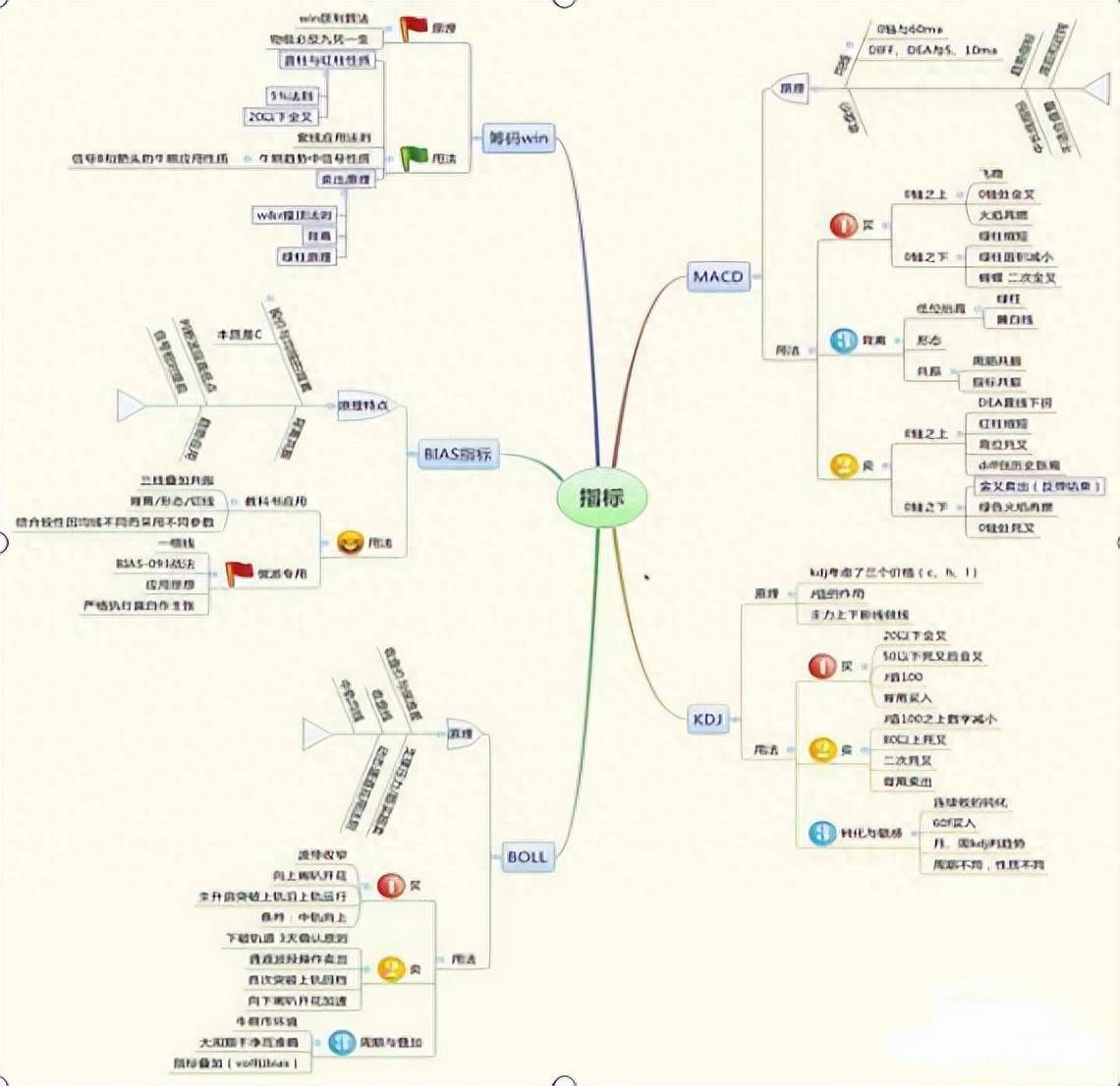 庄家常用的两种洗盘方式记住成功的交易80等待和20的操作