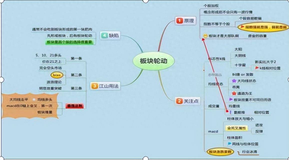 庄家常用的两种洗盘方式记住成功的交易80等待和20的操作