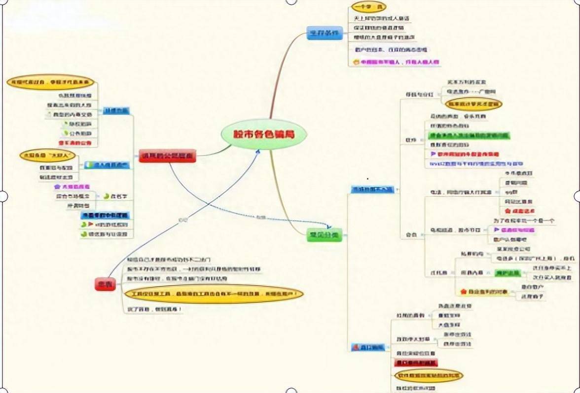 庄家常用的两种洗盘方式记住成功的交易80等待和20的操作